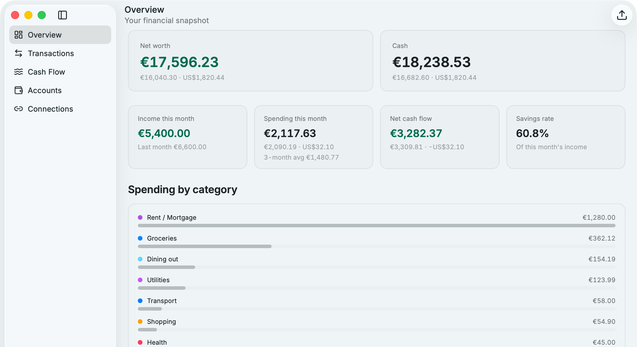 Ledger's Overview window with sample data: net worth, cash, and this month's income, spending, net cash flow, and savings rate.
